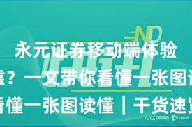 永元证券移动端体验是否可靠？一文带你看懂一张图读懂｜干货速览