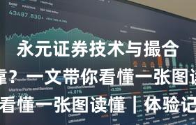 永元证券技术与撮合是否可靠？一文带你看懂一张图读懂｜体验记