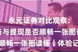 永元证券对比观察：客户服务与提现是否顺畅一张图读懂｜体验记