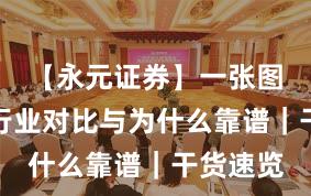 【永元证券】一张图读懂：行业对比与为什么靠谱｜干货速览