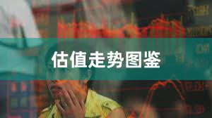 估值走势图鉴