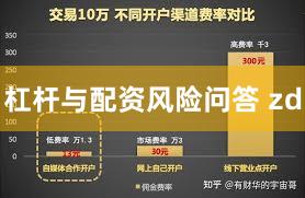 杠杆与配资风险问答 zd