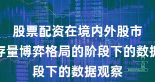 股票配资在境内外股市处于存量博弈格局的阶段下的数据观察